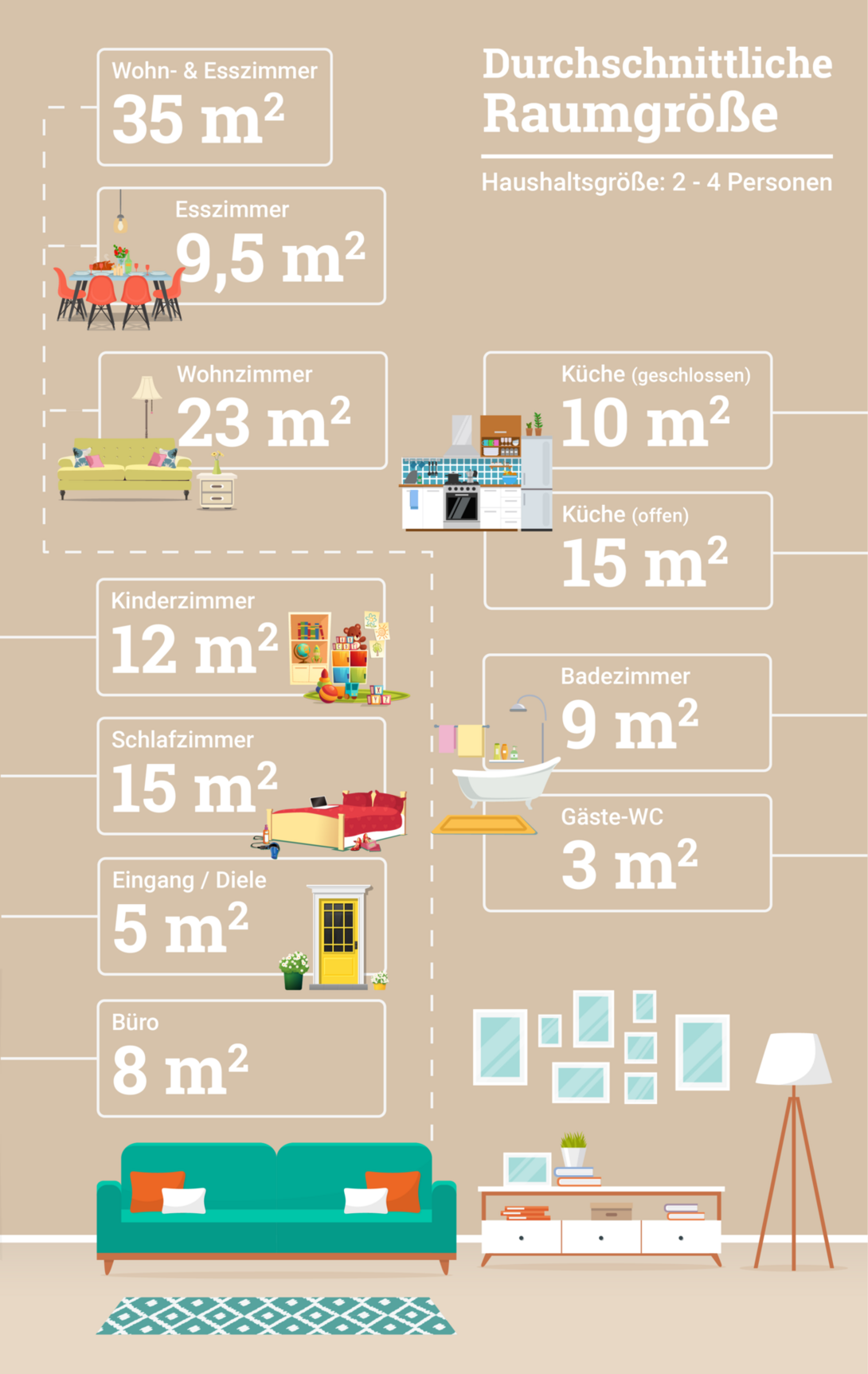 Infografik-durchschnittliche-Groesse-Raeume